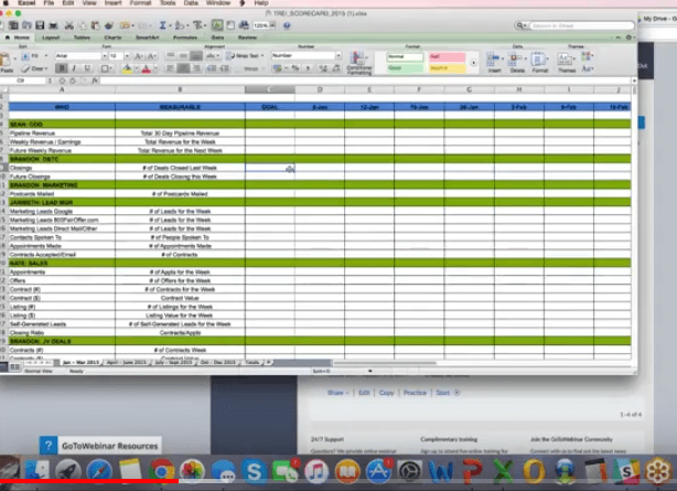 Track KPIs & what does KPI stands for “Key Performance Indicators”